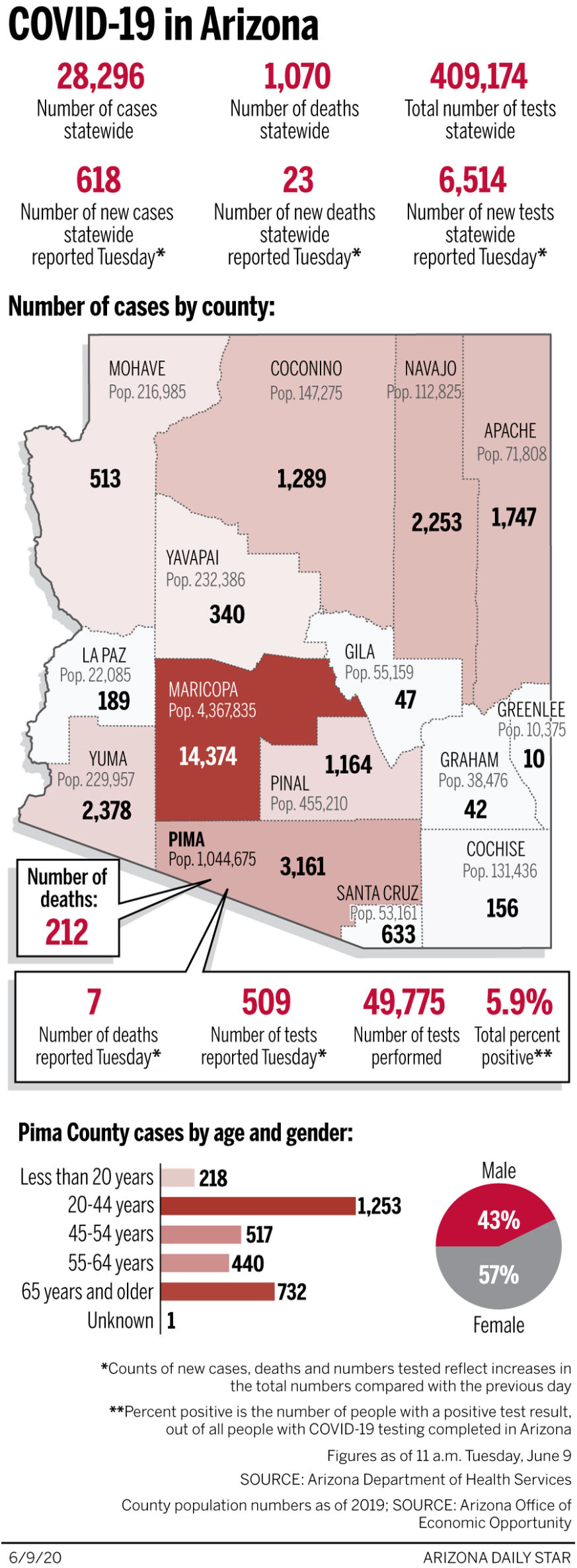 Coronavirus Arizona